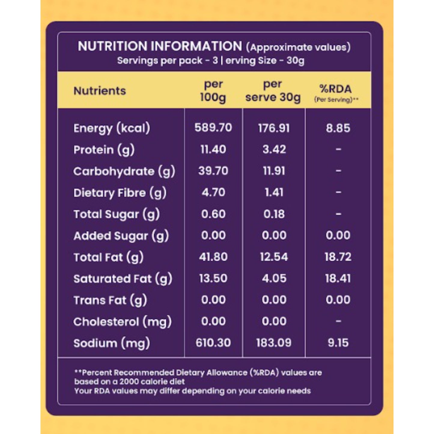 Sugar.Fit Active Guilt-Free Bhujiya,100% Roasted, No Palm Oil, Sugar-Free, High Protein, Low GI Indian Snack for diabetes, Crunchy Indian Flavour, High Protein, Low GI Bhujia  - 100gm