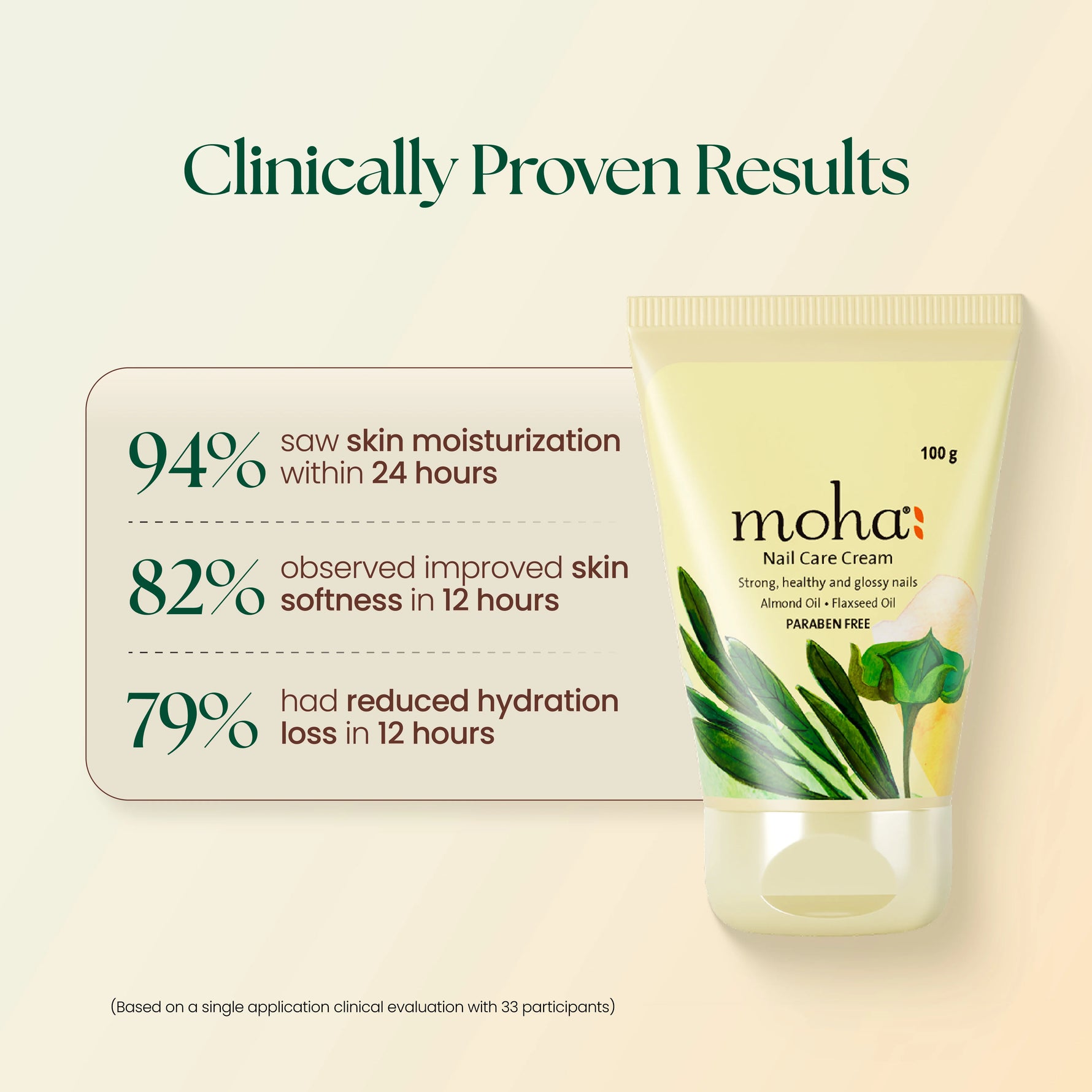 Moha: Nail Care Cream (100g)- Brittle Nail Strengthener & Cuticle Repair Cream