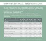Caim by arelang Replenish with Greens Collagen Gummies for women/men