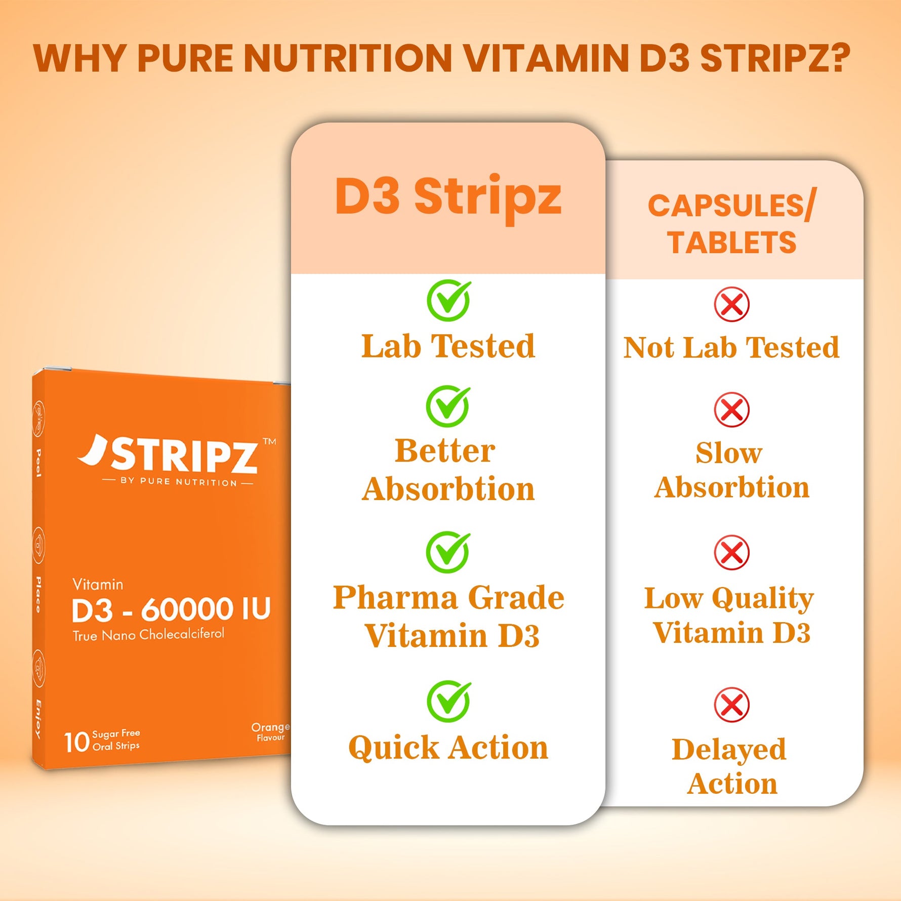 Pure Nutrition Vitamin D3 60000 IU (10 ODS) Stripe