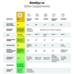 Bonaiyu Probiotics Mouth Dissolving Strip for men - 30 Strip