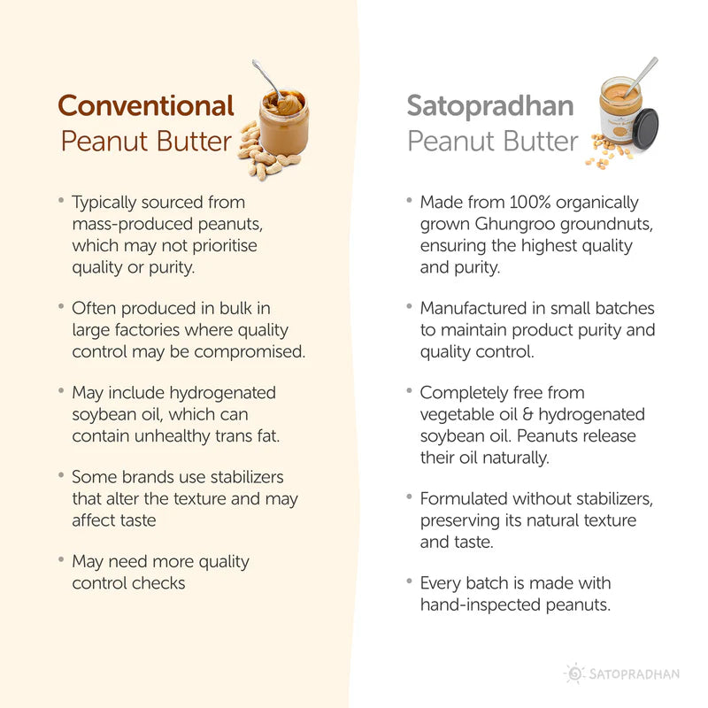 Satopradhan Unsweetened Peanut Butter 500g - Creamy - All Natural, Gluten-Free & Vegan - No Hydrogenated Soybean Oil or Refined Sugar - Unsalted Peanut Butter
