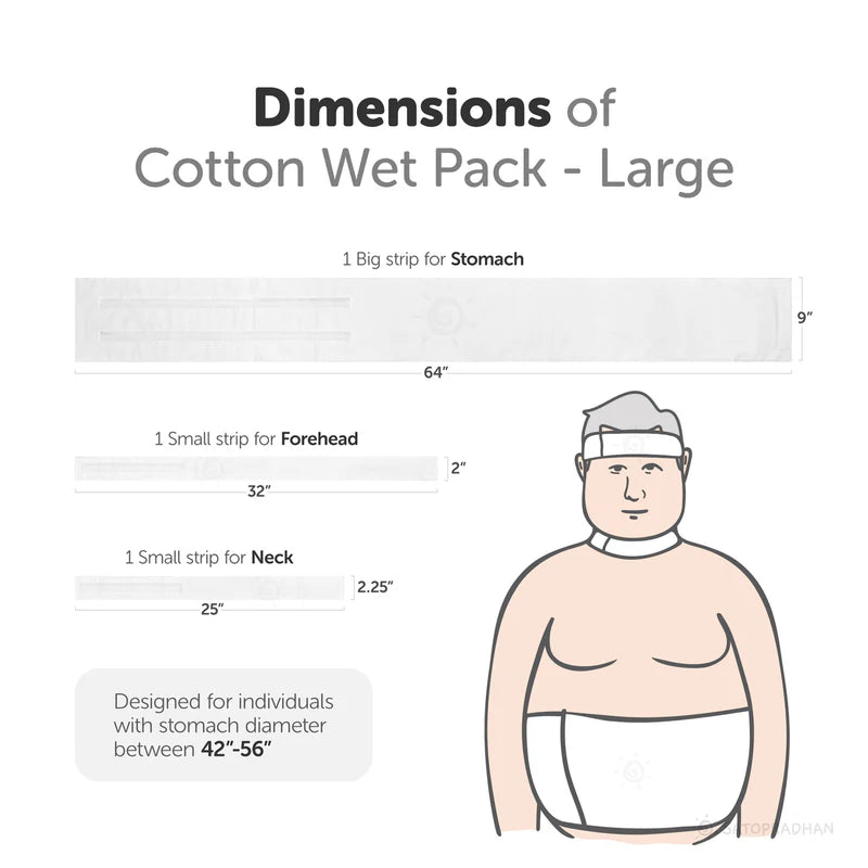 Satopradhan Therapeutic Cotton Cloth Wet Pack - Natural Detox and Healing - Thandi Patti for Headache, Fever, Fatigue, Sore Throat, Thyroid, Digestion, Cold