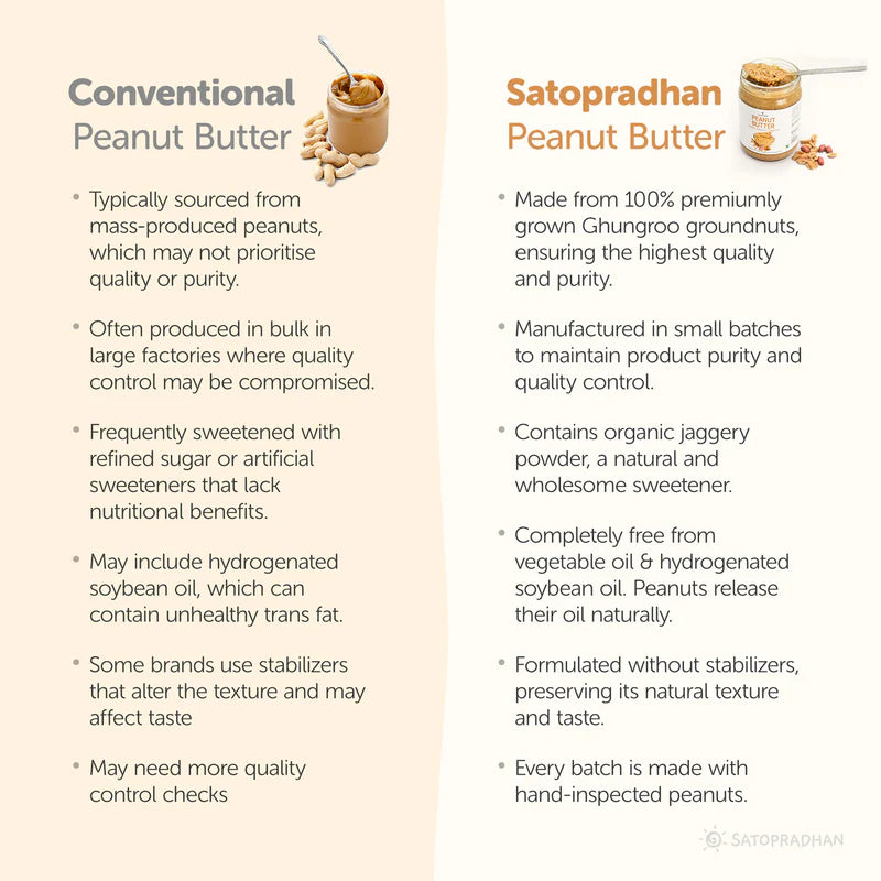 Satopradhan Natural Peanut Butter Crunchy 500g - Mildly Sweetened with Organic Jaggery Powder