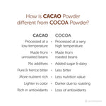 Satopradhan Unsweetened Cacao Powder 200g - 100% Pure, Natural, Raw, Organic & Healthy - Non Alkalised - Organic Chocolate Powder - Healthier Alternative to Cocoa Powder