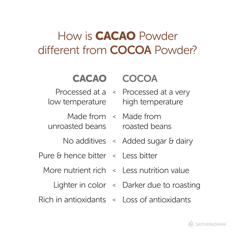 Satopradhan Unsweetened Cacao Powder 200g - 100% Pure, Natural, Raw, Organic & Healthy - Non Alkalised - Organic Chocolate Powder - Healthier Alternative to Cocoa Powder
