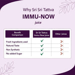 Sri Sri Tattva Immu-now Juice for Immunity Boost | No Added Sugar