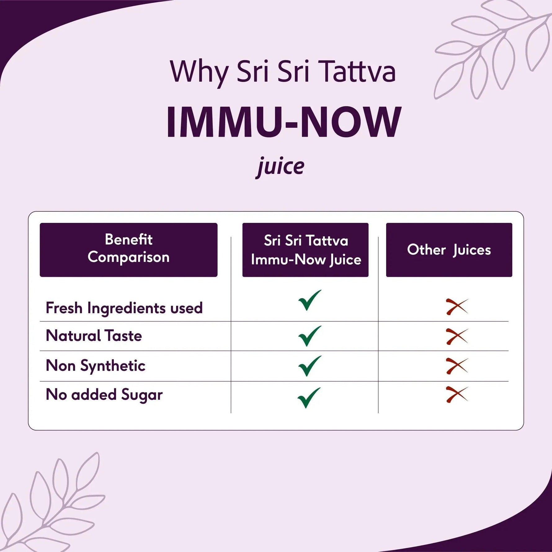 Sri Sri Tattva Immu-now Juice for Immunity Boost | No Added Sugar