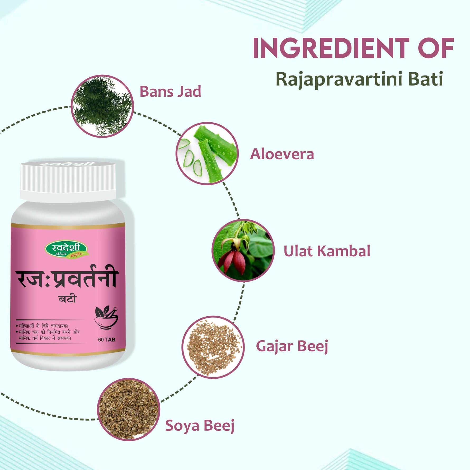 Swadeshi Rajahpravartanee Vati - 60 Tablets