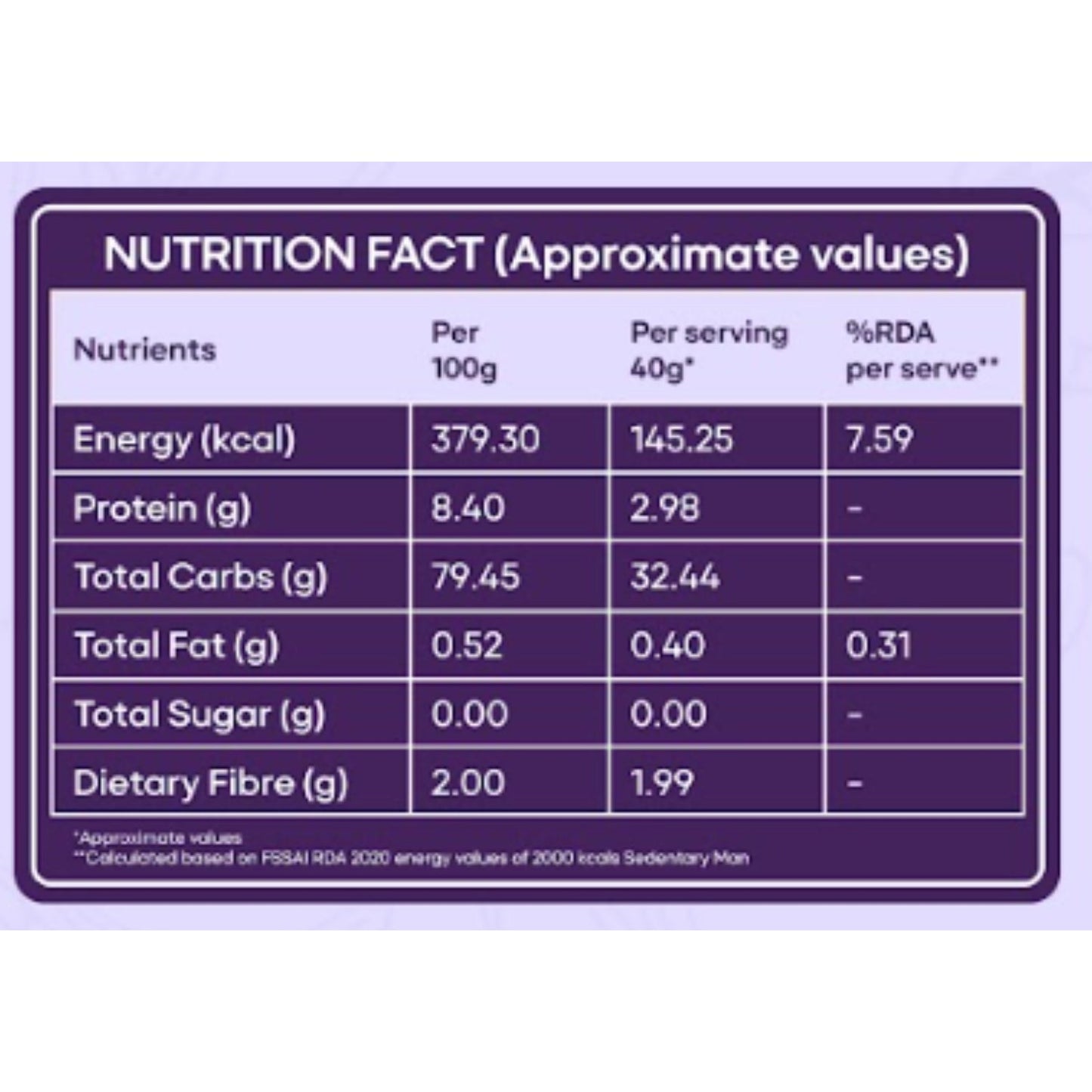Sugar.fit Sugar Control Rice, Sona Masoori Rice, Lab Tested Low GI for Diabetic, Full Grain Raw Rice, 100% Natural, Supports Healthy Blood Sugar Levels