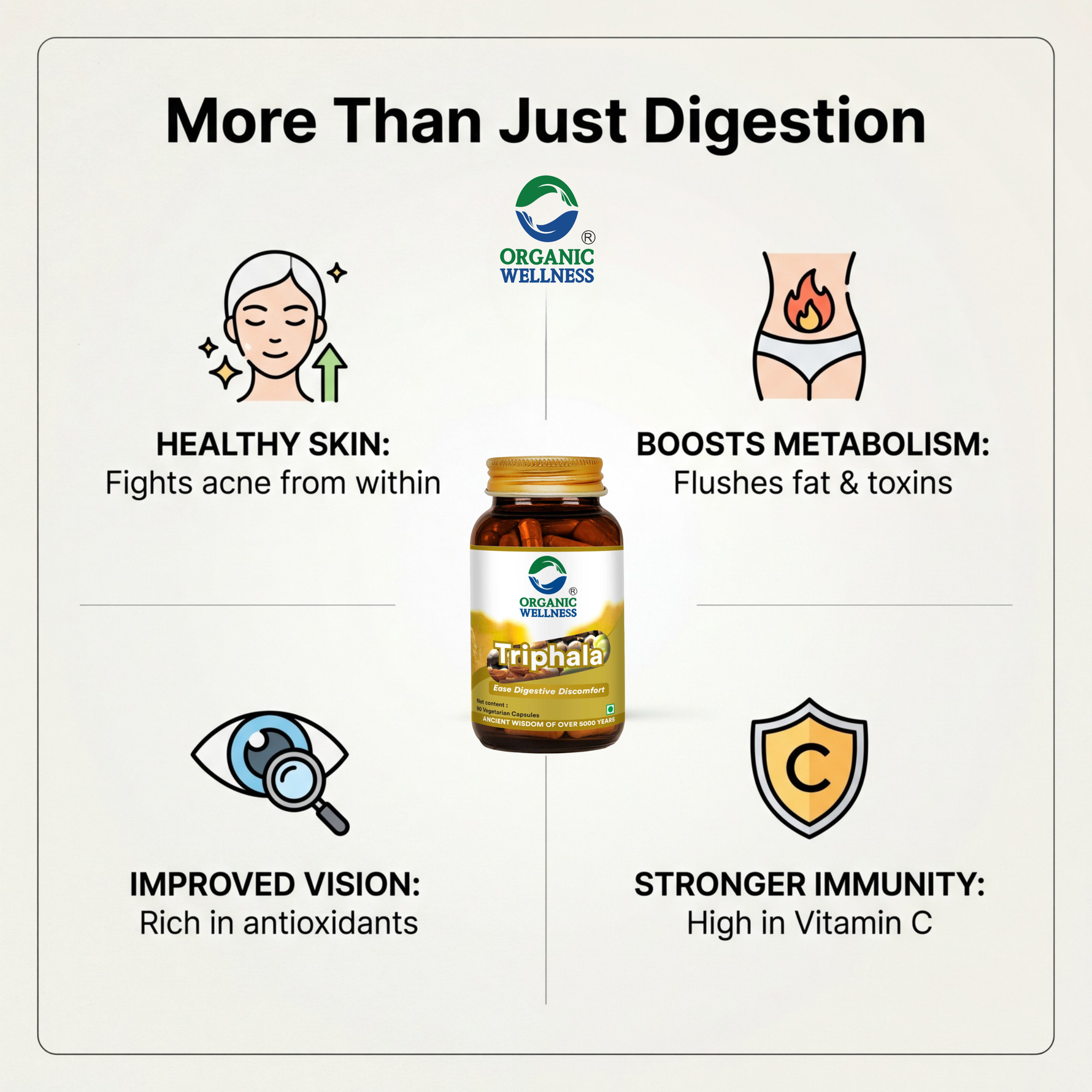 Organic Wellness Triphala Capsules -  90 Capsules