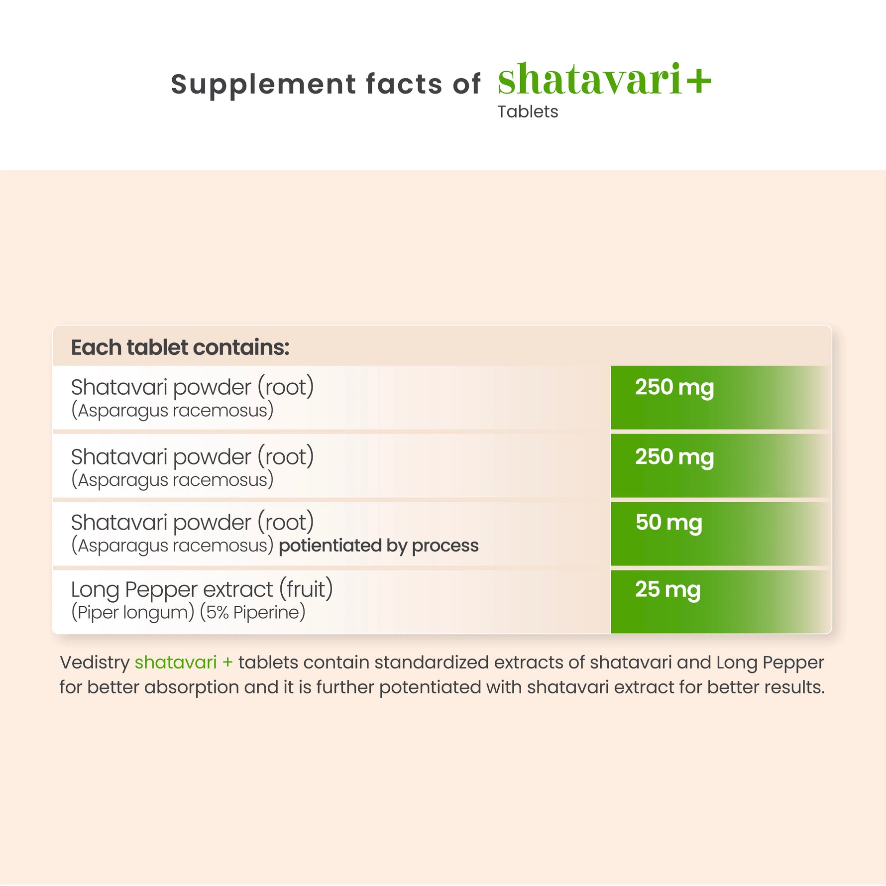 Vedistry Shatavari+ Tablets (60 Each)
