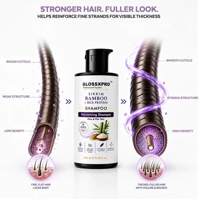 GLOSSXPRO Professional System Sikkim Bamboo & Rice Protein Shampoo