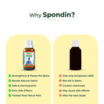 Why Spondin