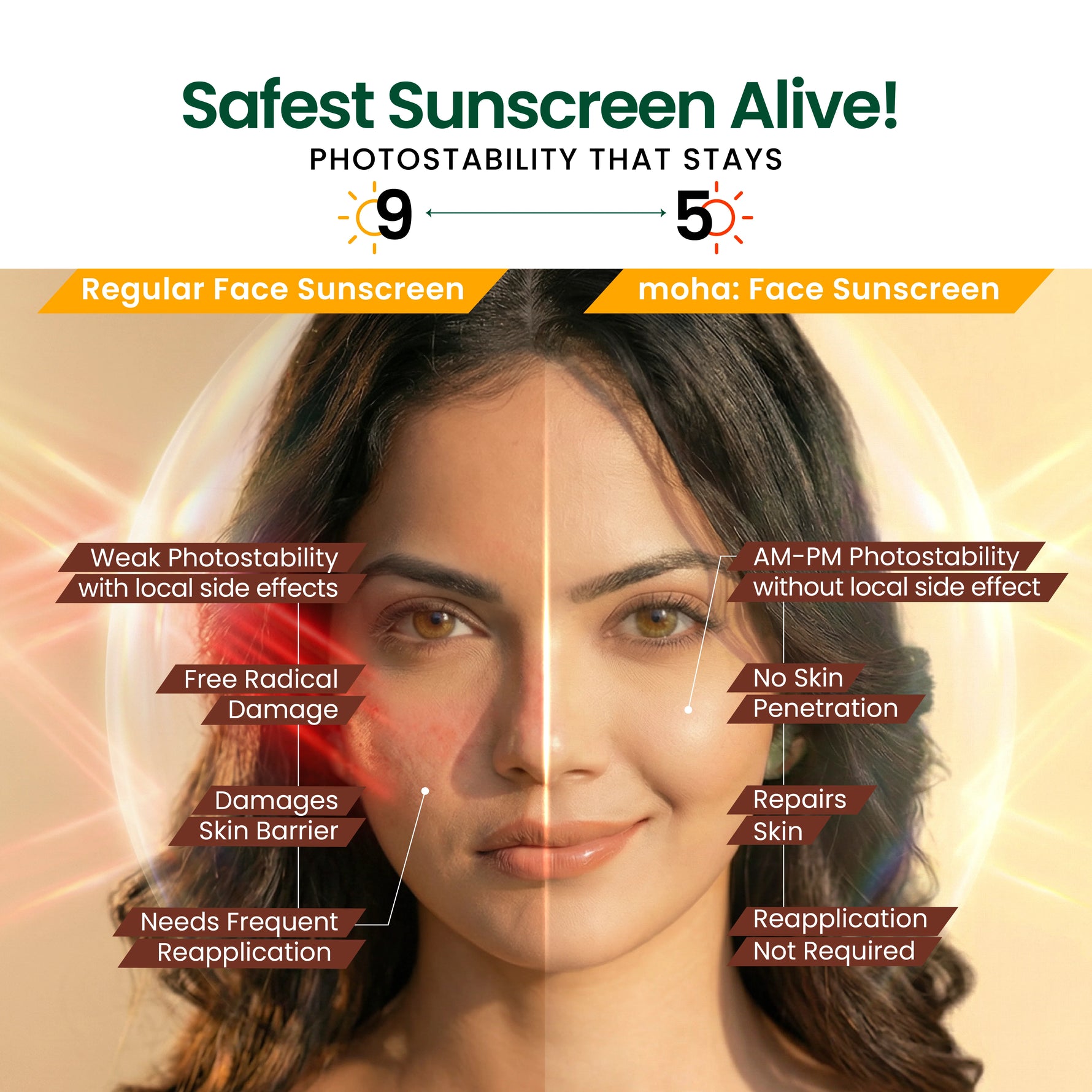 Moha: Face Sunscreen SPF 50+ PA++++ (50g)- No White Cast Broad Spectrum Sunscreen Cream