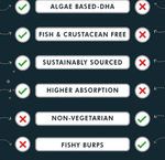 Zeroharm Vegan Omega DHA Capsule