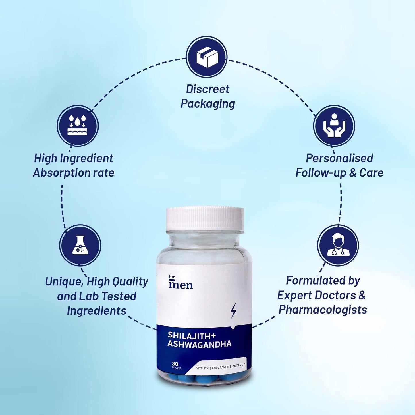 ForMen Shilajith + Ashwagandha Tablet Vitality, Strength, Endurance