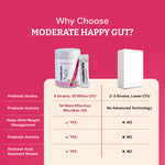 Moderate Happy Gut Sachet - Prebiotic & Probiotic – Complete Gut Health Solution with 9 Good Bug & Strains- 15 Sachets