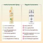 Moha Sunscreen Spray SPF 50 PA+++