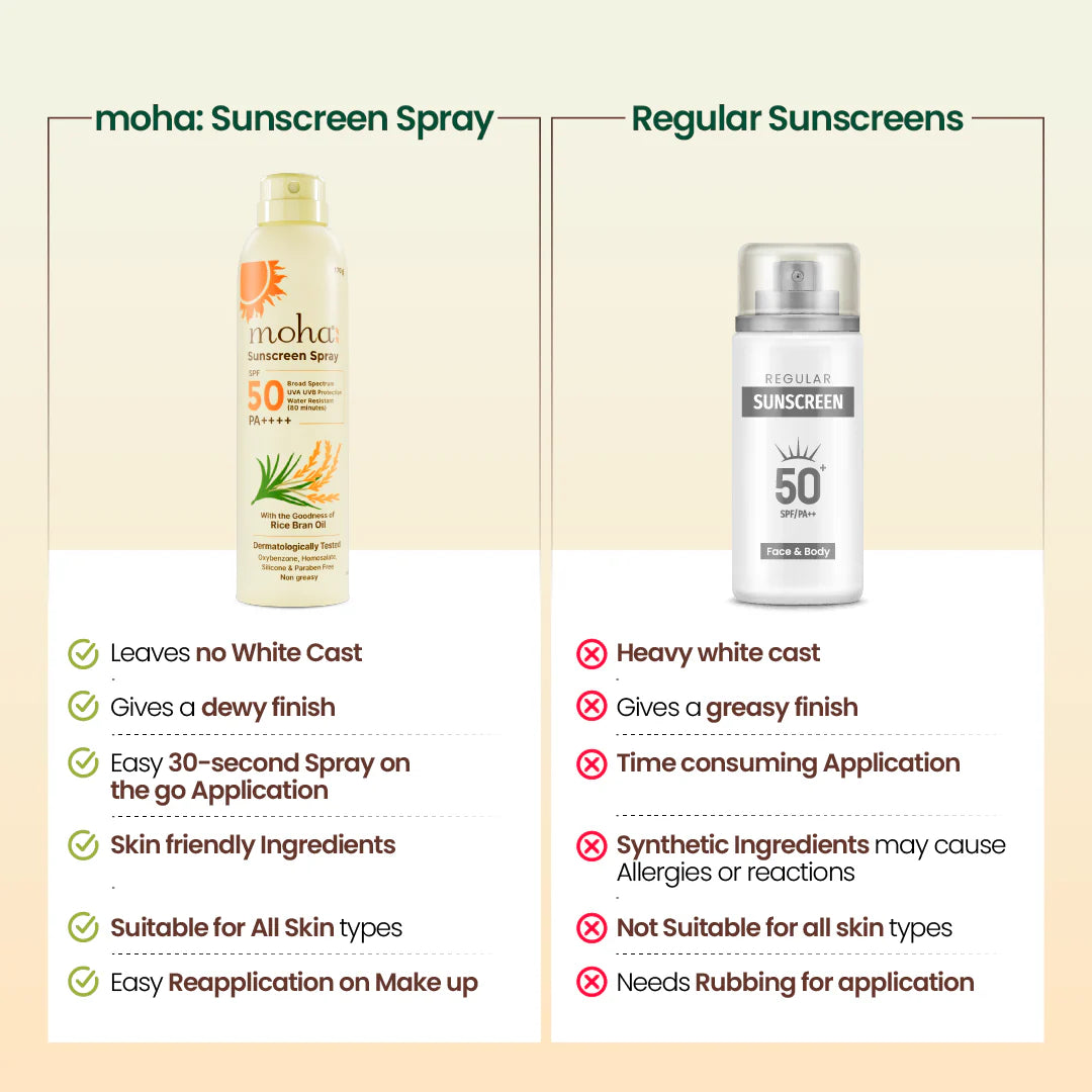Moha Sunscreen Spray SPF 50 PA+++