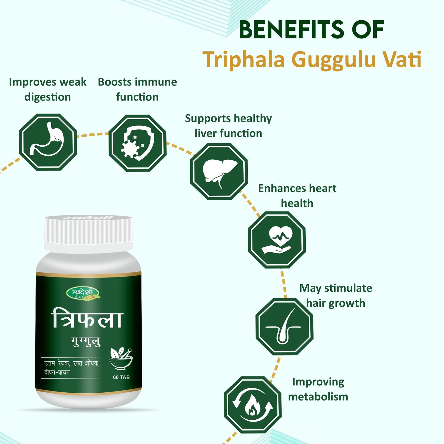 Swadeshi Triphala Guggul Vati - 60 Tablets