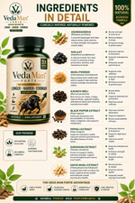 VedaMan Ayurveda Size Forte Capsules- 60 Capsules