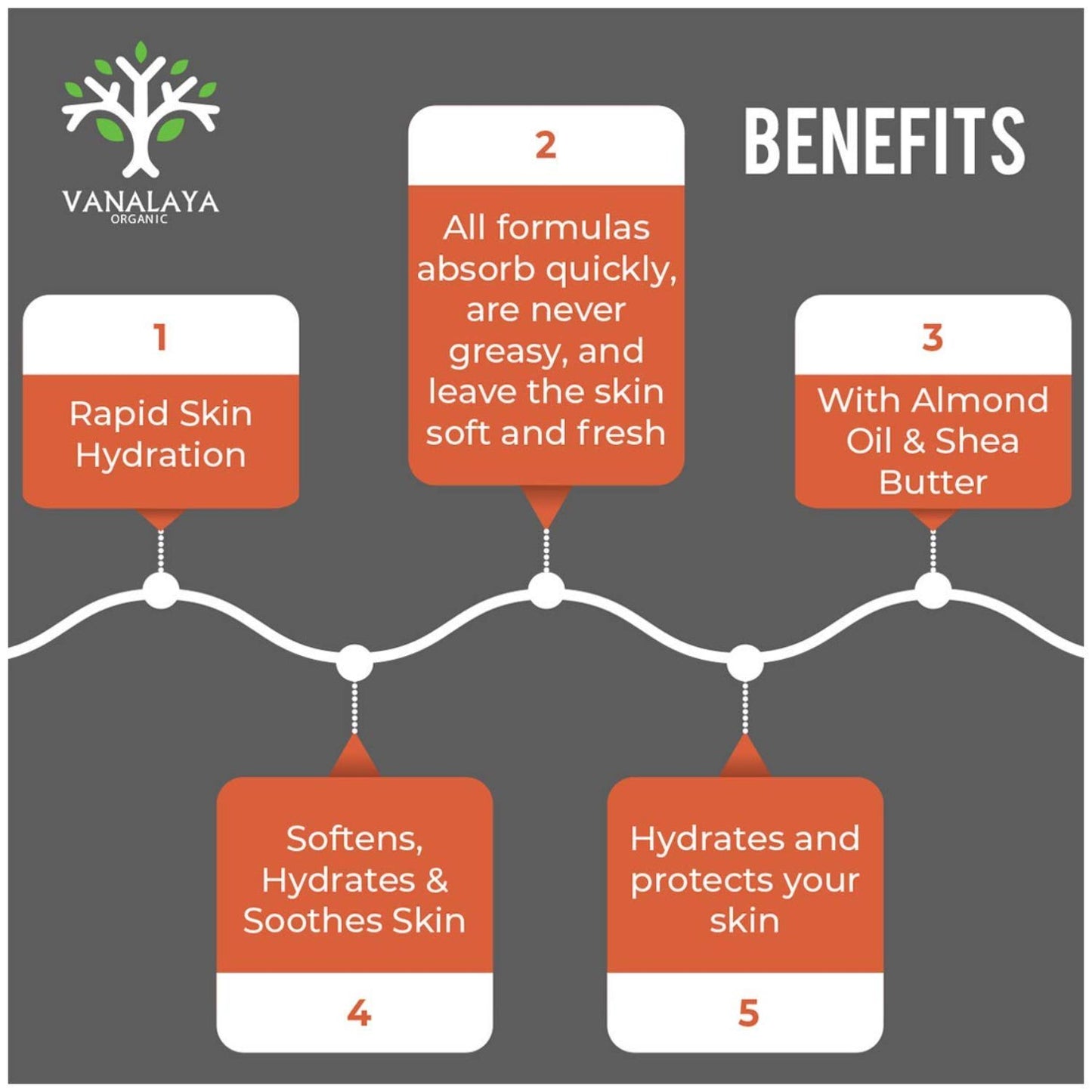 Vanalaya Almond Moisturizing Lotion - 300ml