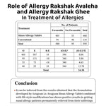 Arogyam Immunity Prash (200g)