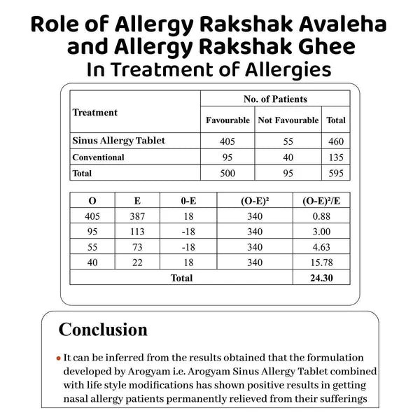 Arogyam Immunity Prash (200g)