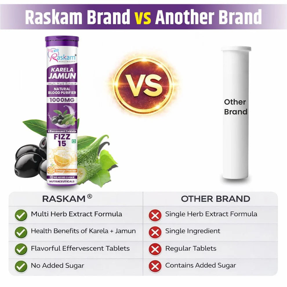 Raskam Karela Jamun with Multi Herb Extract Effervescent Tablets | Helps in High Sugar Condition | Promotes Healthy Glucose Metabolism | Diabetes Management | Boosts Digestive Health | Tangy Orange Flavor 15 Fizz Tablets
