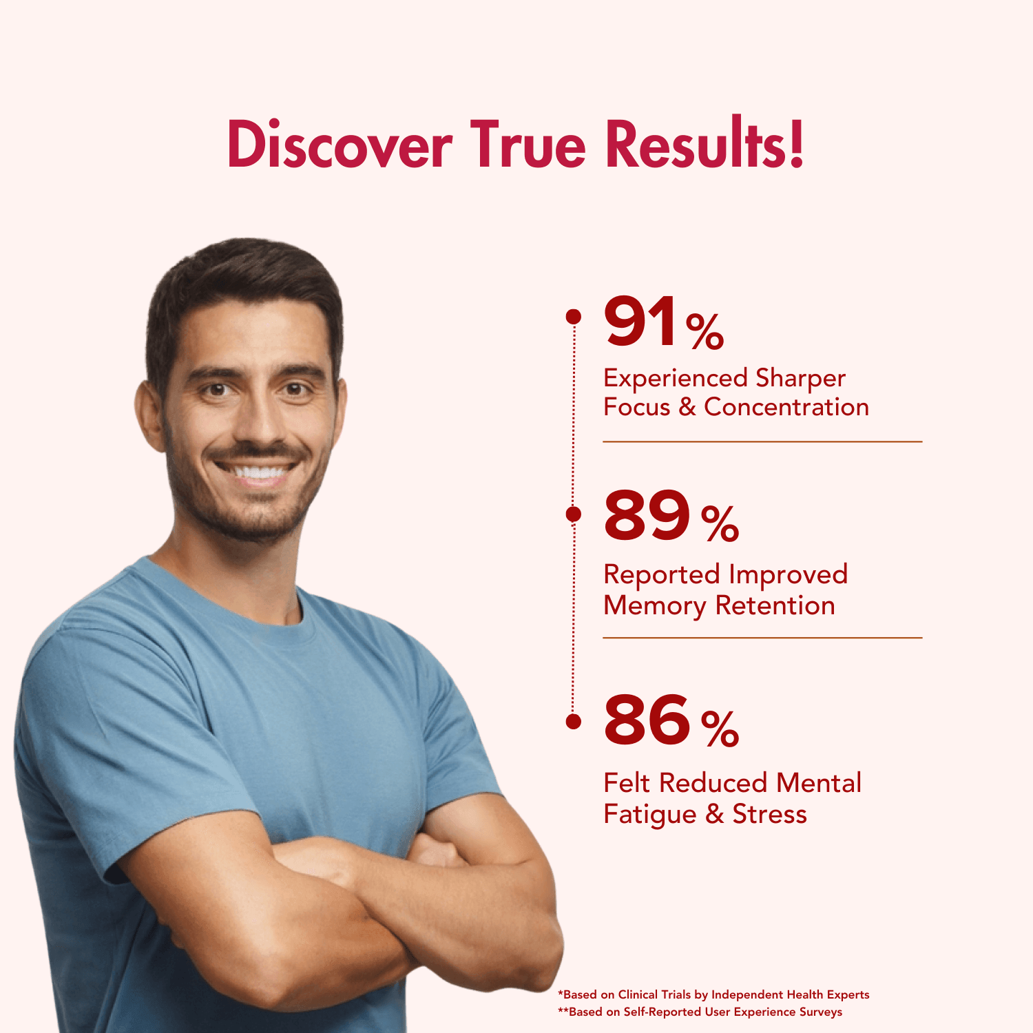 Wishnew Wellness Genius Brain Capsule