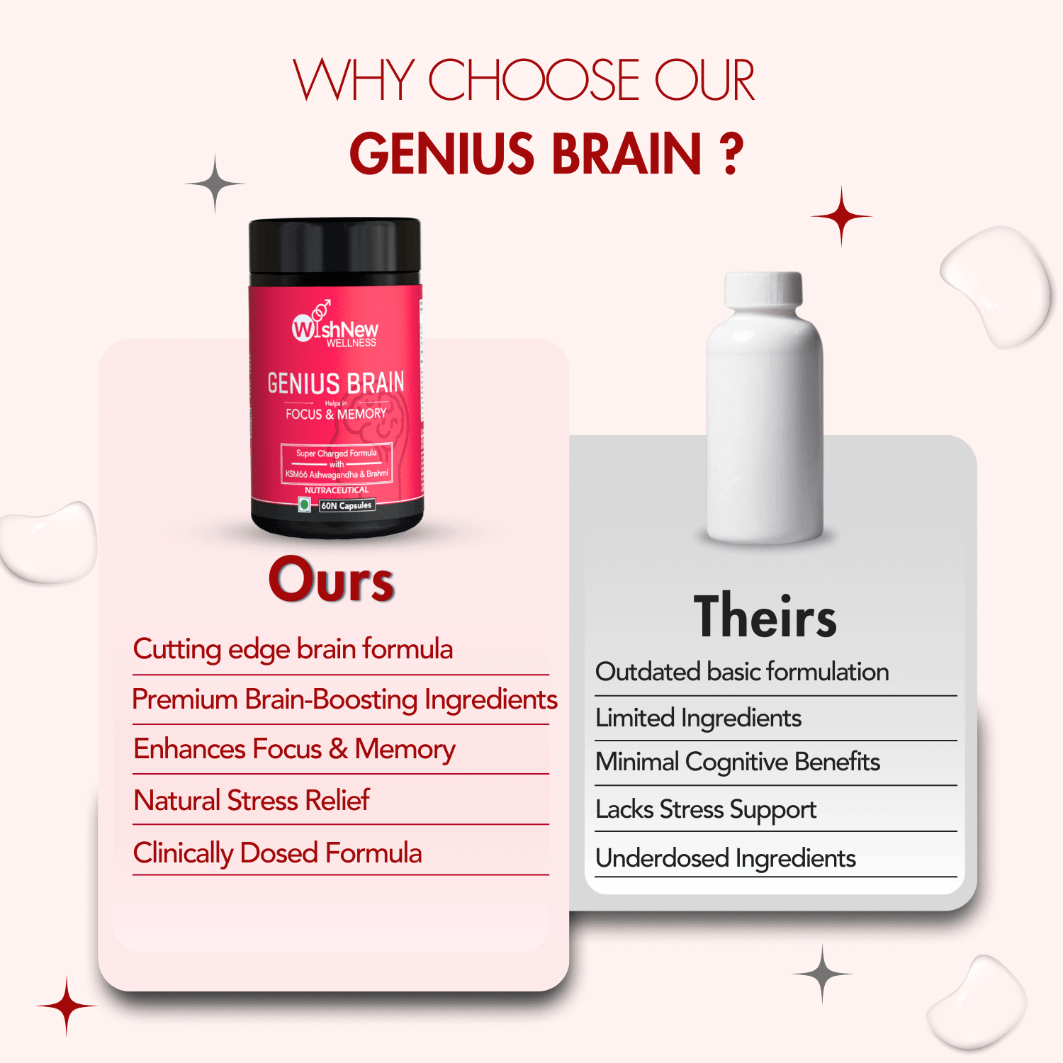 Wishnew Wellness Genius Brain Capsule