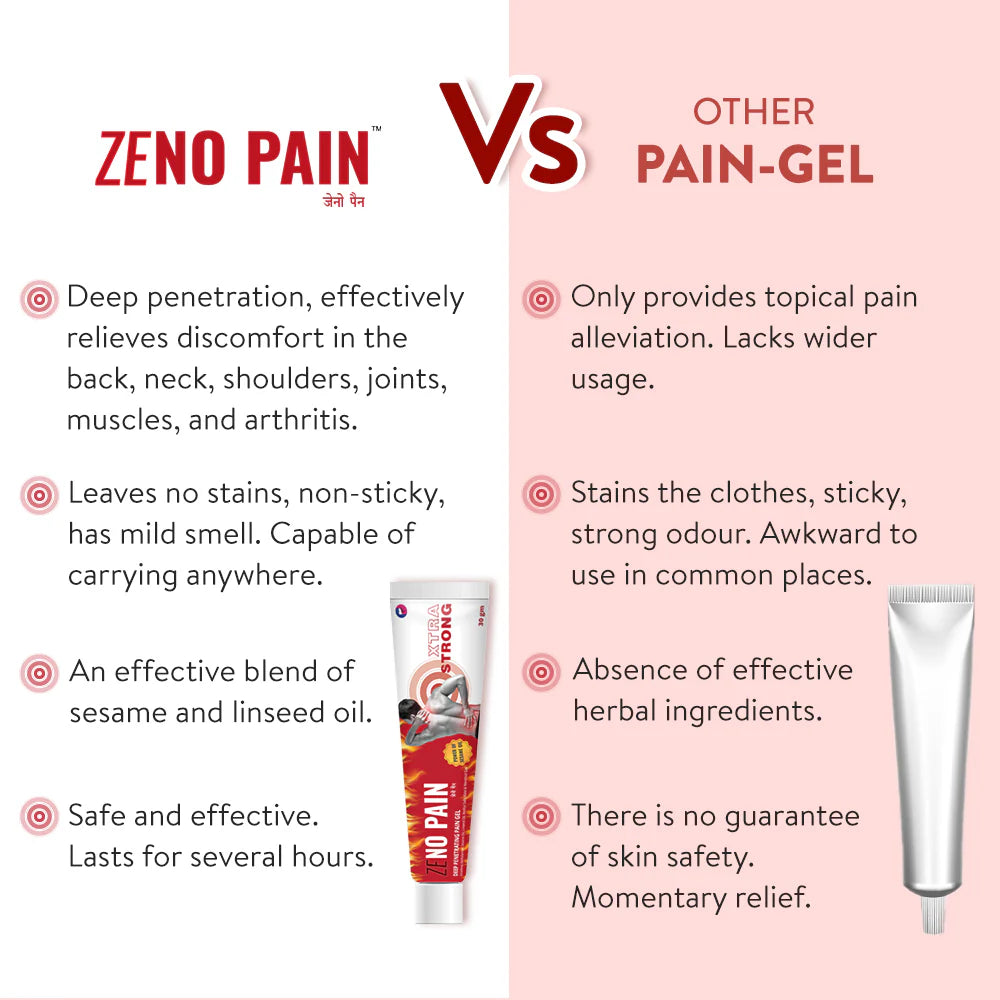 Lifesen Zenopain - Pain Relief Gel 30gm | Power of Aesame Oil Non-sticky Non-staining | Suitable for Back Pain, Muscle Pain, Joint Pain, Knee Pain, Sports related injuries (Pack of 1)