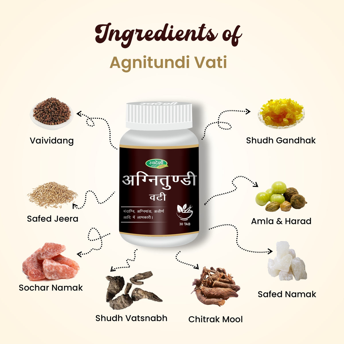 Pack of 2 Agnitundi Vati 30 tab for Digestive Improvement & daily wellness.
