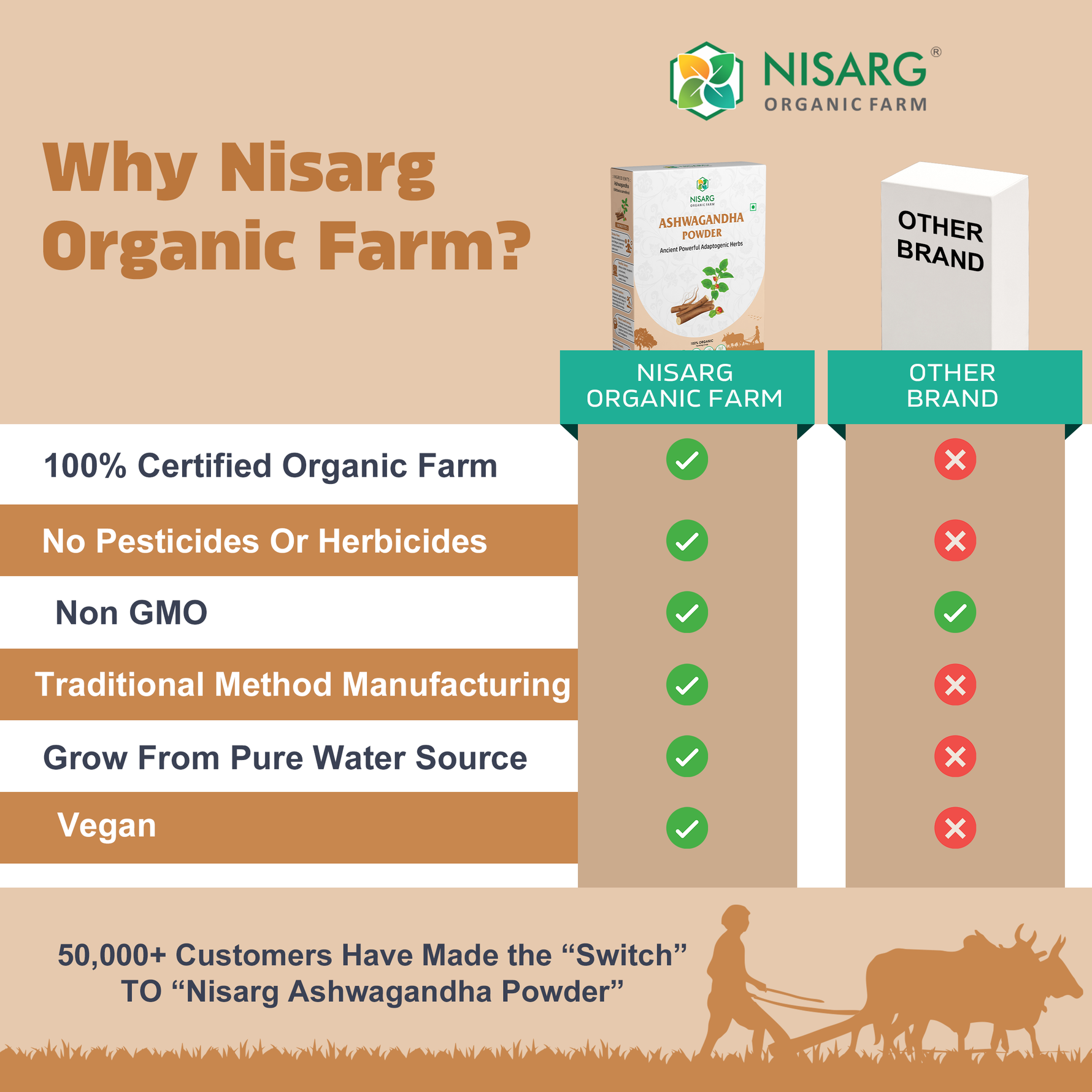 Nisarg Organic Farm Ashwagandh Root Powder
