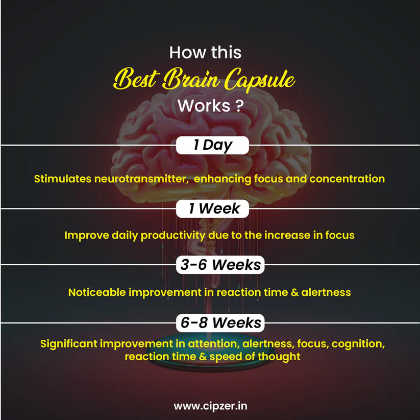 Cipzer Best Brain Capsule - 60 Capsules