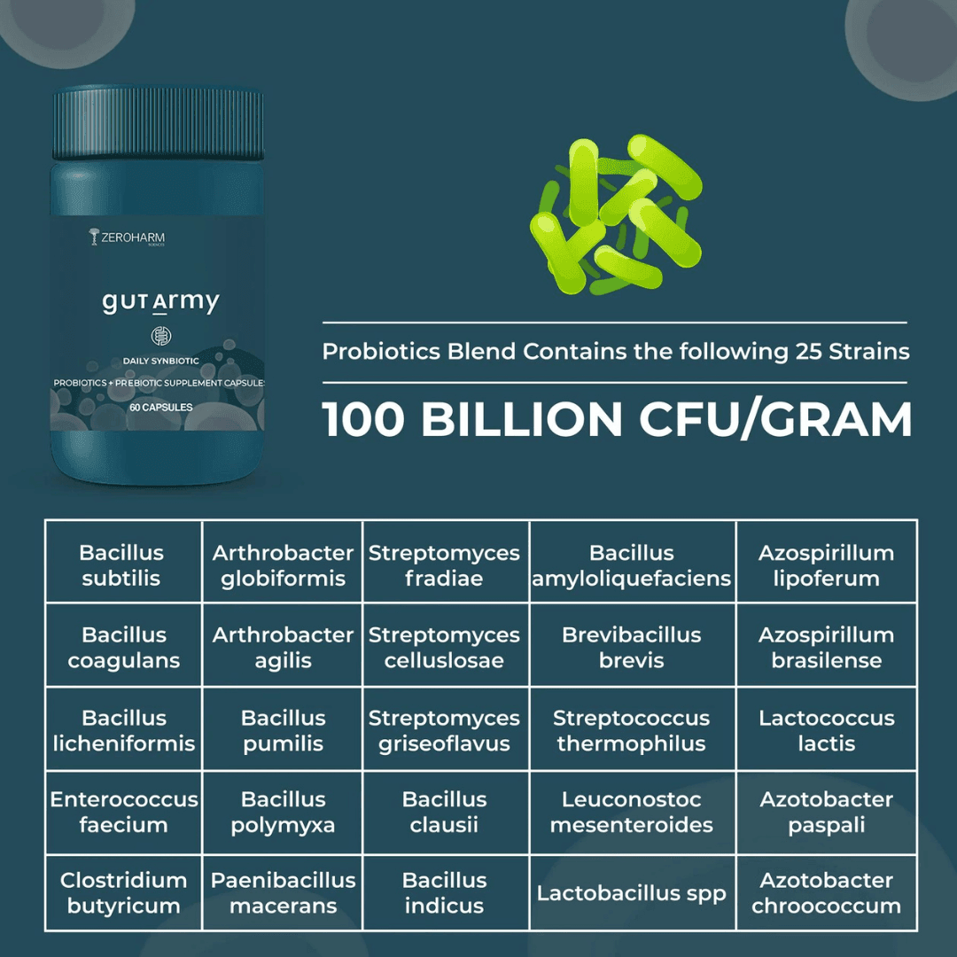 Zeroharm Sciences Gut Army Vegetarian Capsule