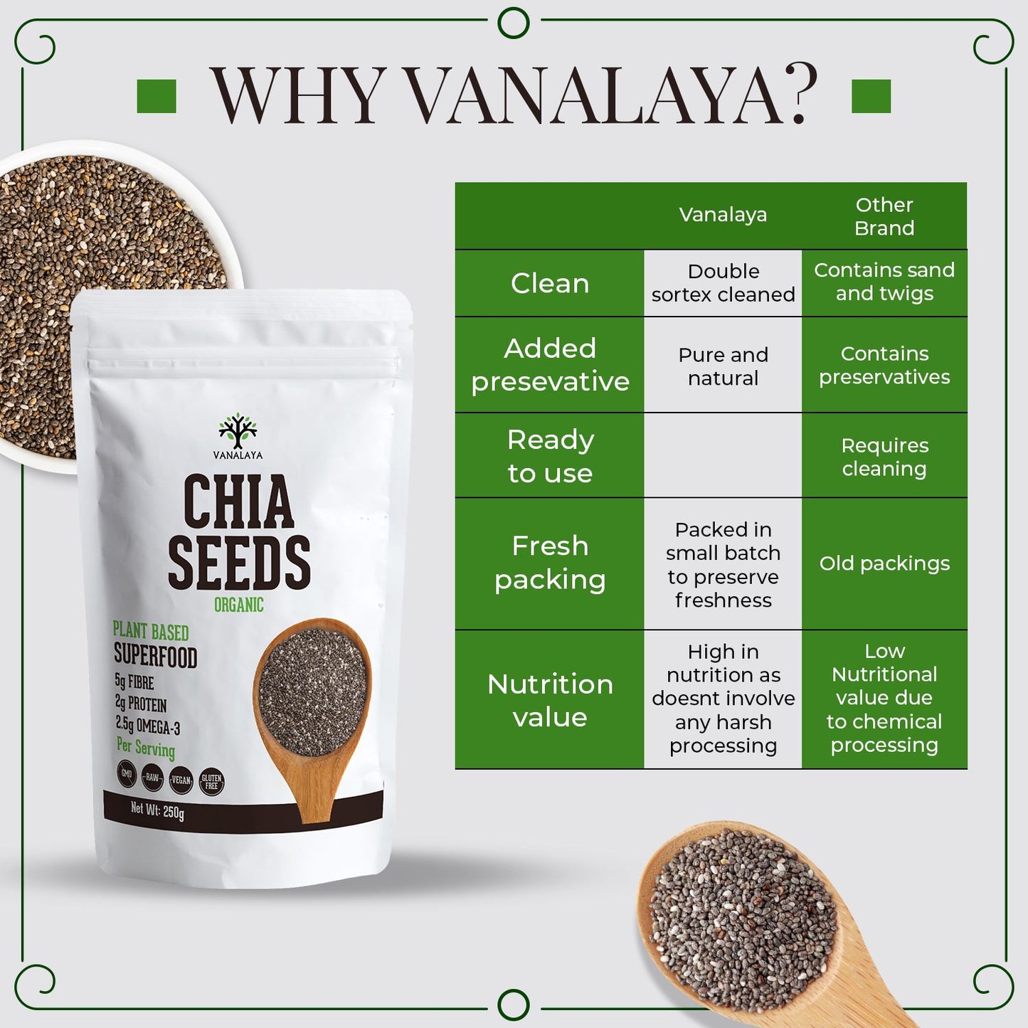 Vanalaya Raw Unroasted Chia Seeds for Eating with Omega 3 Protein and Fiber for Weight Loss Management 250gm