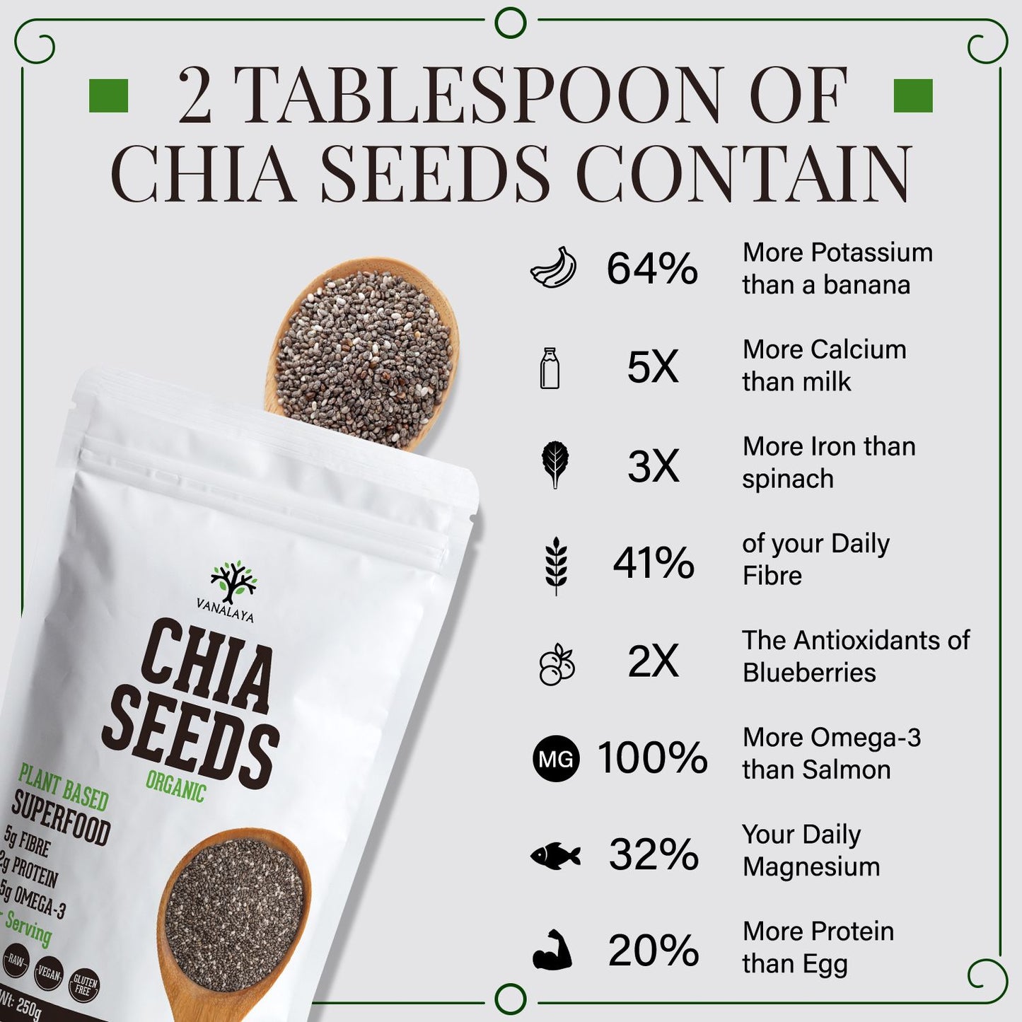 Vanalaya Raw Unroasted Chia Seeds for Eating with Omega 3 Protein and Fiber for Weight Loss Management 250gm