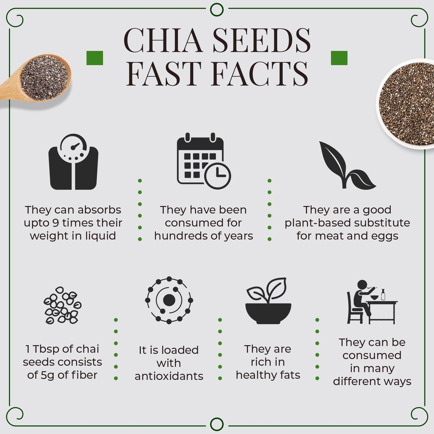 Vanalaya Raw Unroasted Chia Seeds for Eating with Omega 3 Protein and Fiber for Weight Loss Management 250gm