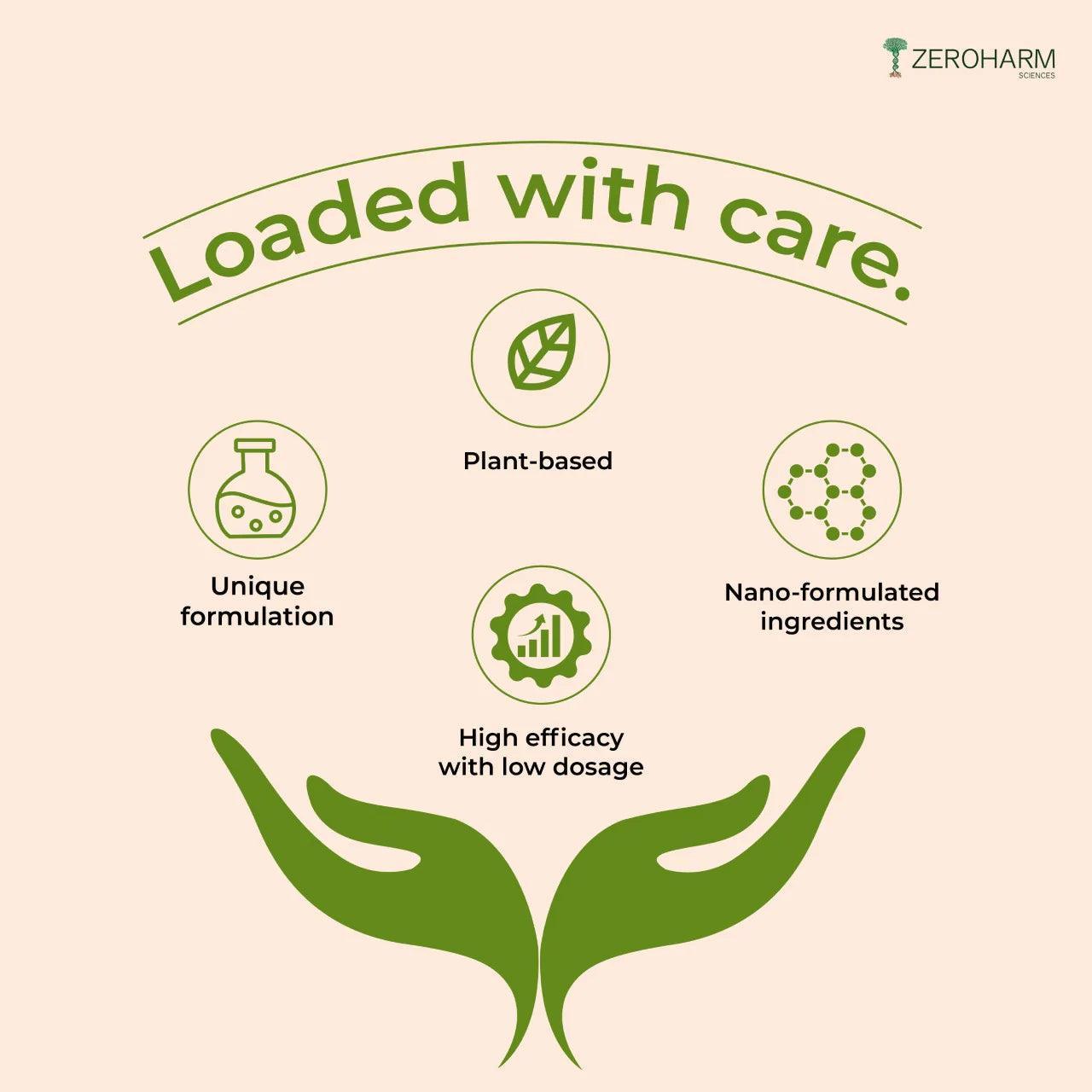 Zeroharm Holo Liver Detox Tablet