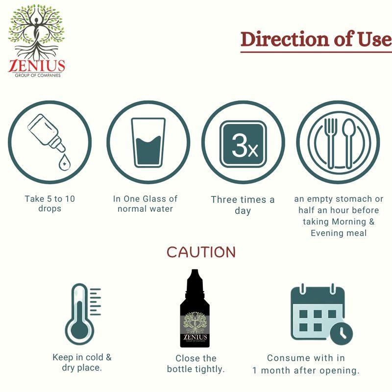Zenius Piles Care Drop - Ayurvedic Relief Drops for Hemorrhoids and Pain-Free Recovery - 30ml Drops