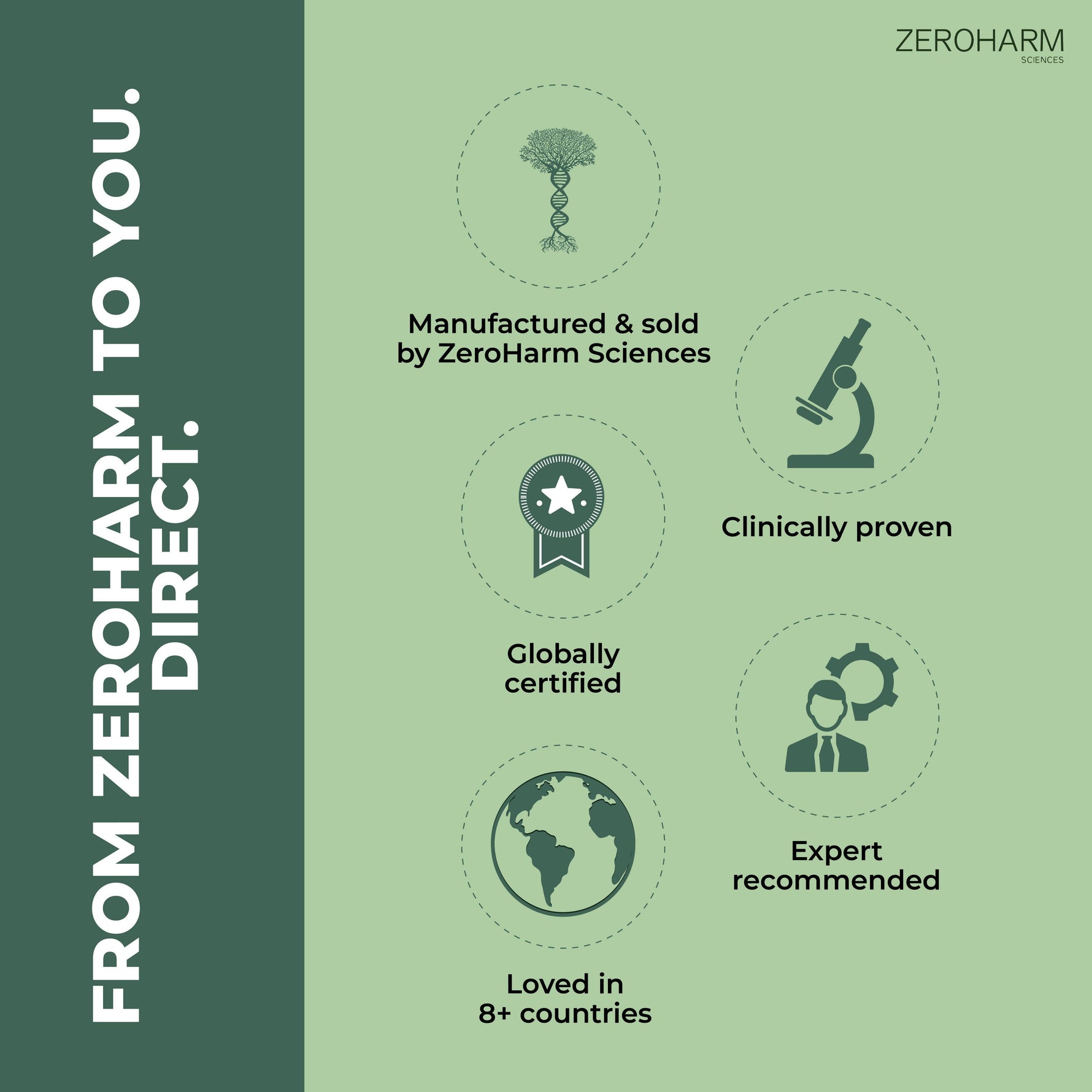 Zeroharm Holo Kidney Detox Tablet