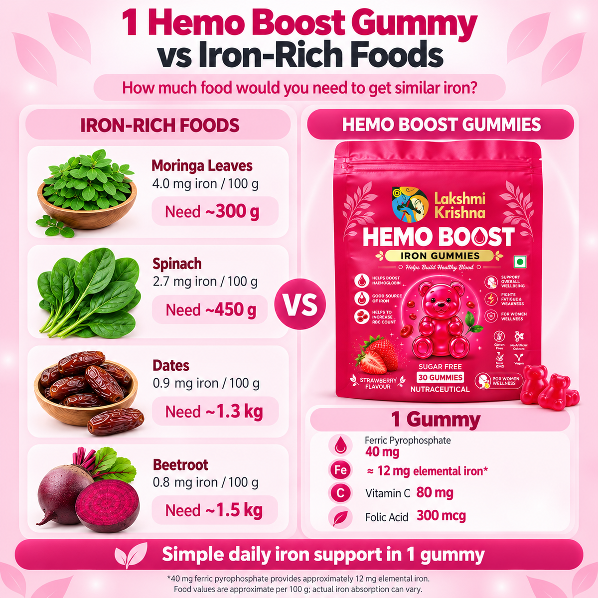 Lakshmi Krishna Naturals Hemo Boost Iron Gummies | 30 Gummies