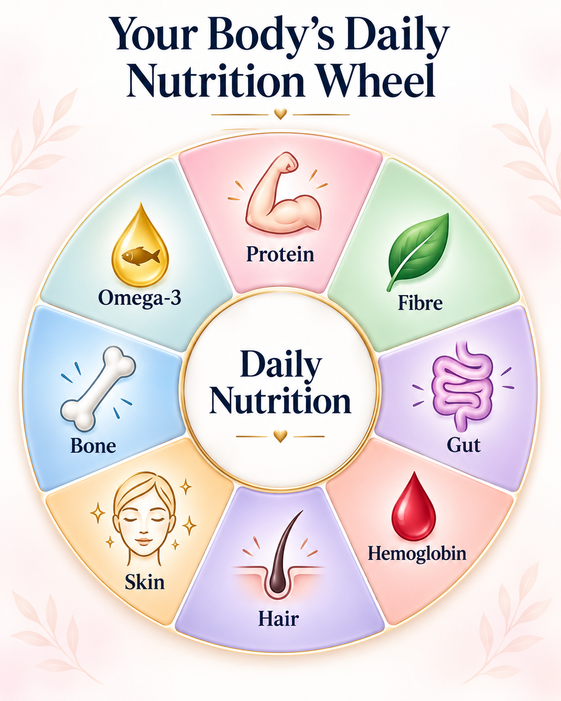 Lakshmi Krishna Naturals Women Wellness Nutrition Powder | 250 g
