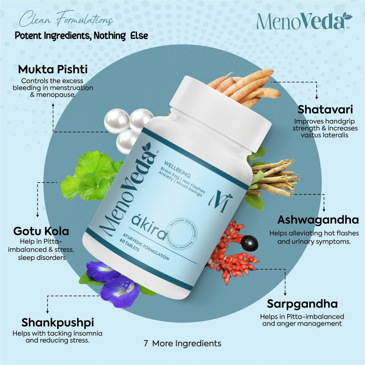 Menoveda Akira Peri & Post Menopause Support Supplement | Hormonal Balance & Night Sweat Relief | 60 Tablets
