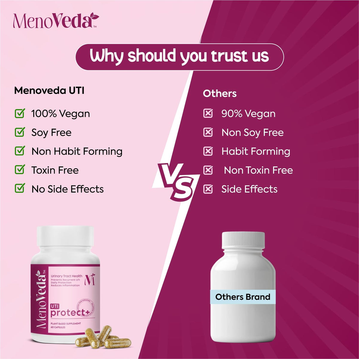 Menoveda UTI Protect Urinary Tract Support Capsules | Bladder & Kidney Health | 60 Capsules