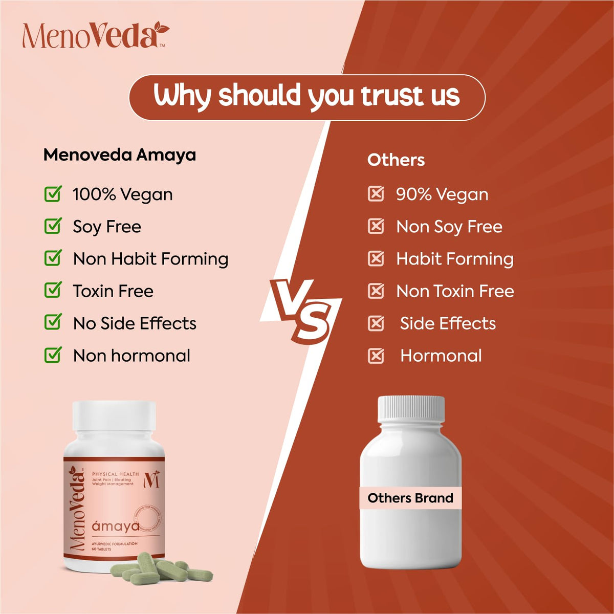 Menoveda Amaya Peri & Post Menopause Support Supplement | Joint Pain, Bloating & Bone Health | 60 Tablets
