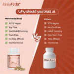 Menoveda Bloat Gut Health & Digestion Support Capsules | Relief from Gas, Acidity & IBS | 60 Capsules