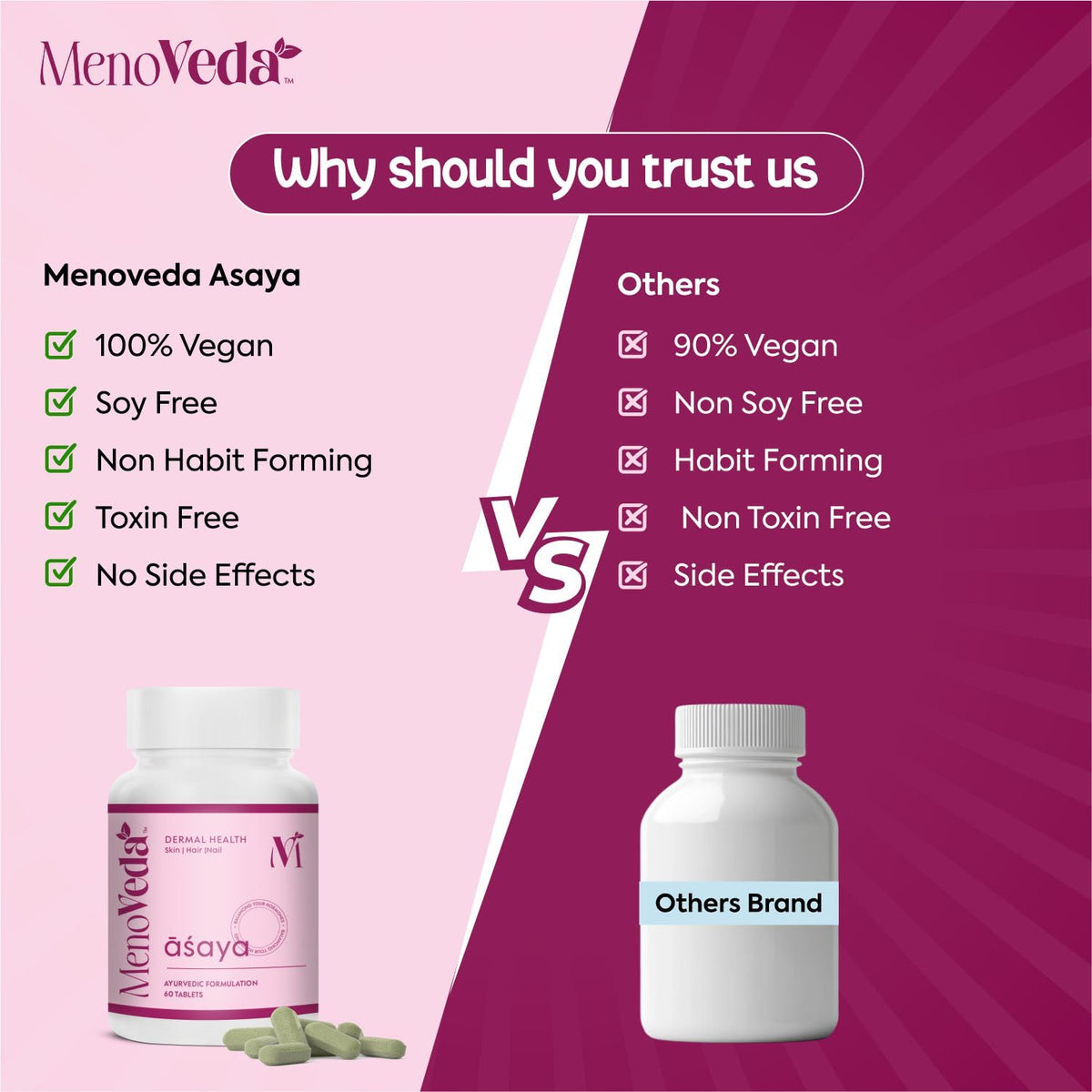 Menoveda Asaya Peri & Post Menopause Support Supplement | Skin Radiance, Hair Fall & Intimate Care | 60 Tablets
